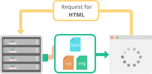 Что такое HTTP/2 - полное руководство для web разработчика