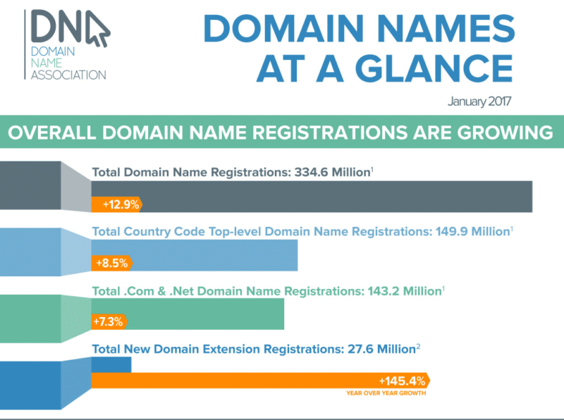 Как выбрать доменное имя сайта (основы и секреты выбора домена)